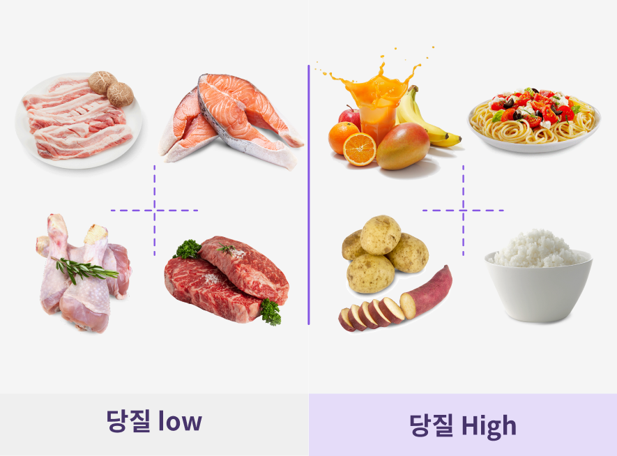 당질 양에 따른 음식